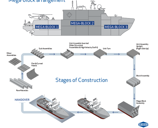 ship construction terms