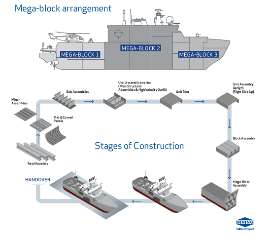 case study on shipbuilding