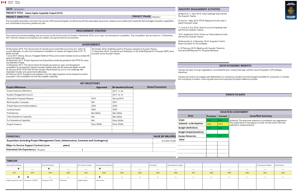 Defence Project ‘Quad Charts’ - Royal United Services Institute of Nova ...