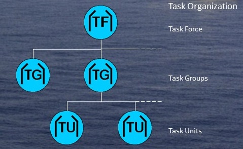 Task Group